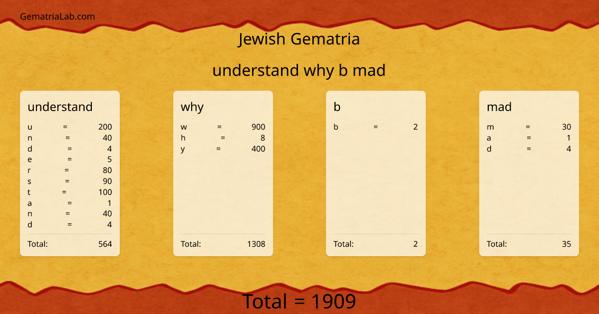 understand why b mad in jewish Gematria